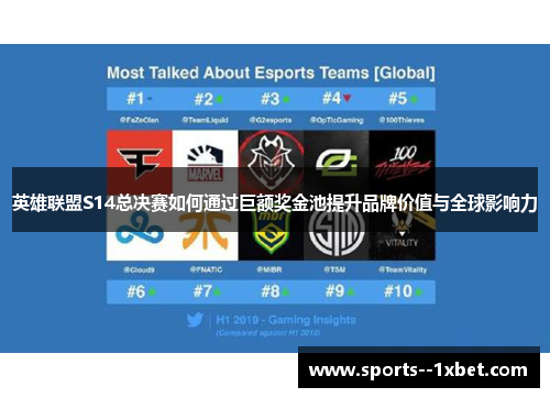 英雄联盟S14总决赛如何通过巨额奖金池提升品牌价值与全球影响力 英雄联盟S14总决赛如何通过巨额奖金池提升品牌价值与全球影响力