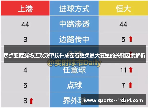 焦点亚冠赛场进攻效率跃升成左右胜负最大变量的关键因素解析 焦点亚冠赛场进攻效率跃升成左右胜负最大变量的关键因素解析
